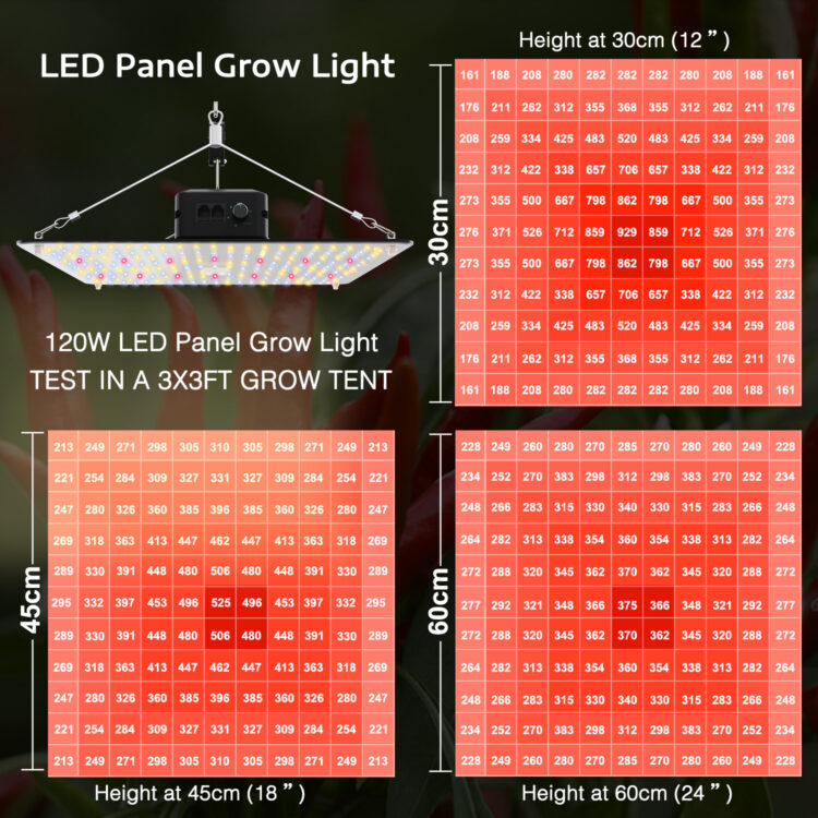 Lightmyleaf Grow LED 120 Watt Vollspectrum