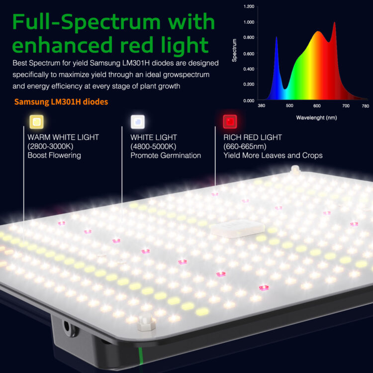 Lightmyleaf Grow LED 120 Watt vollspectrum