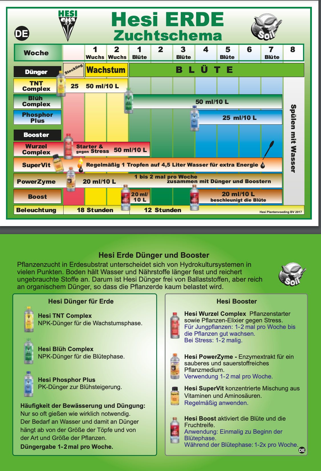 HESE Düngeschema