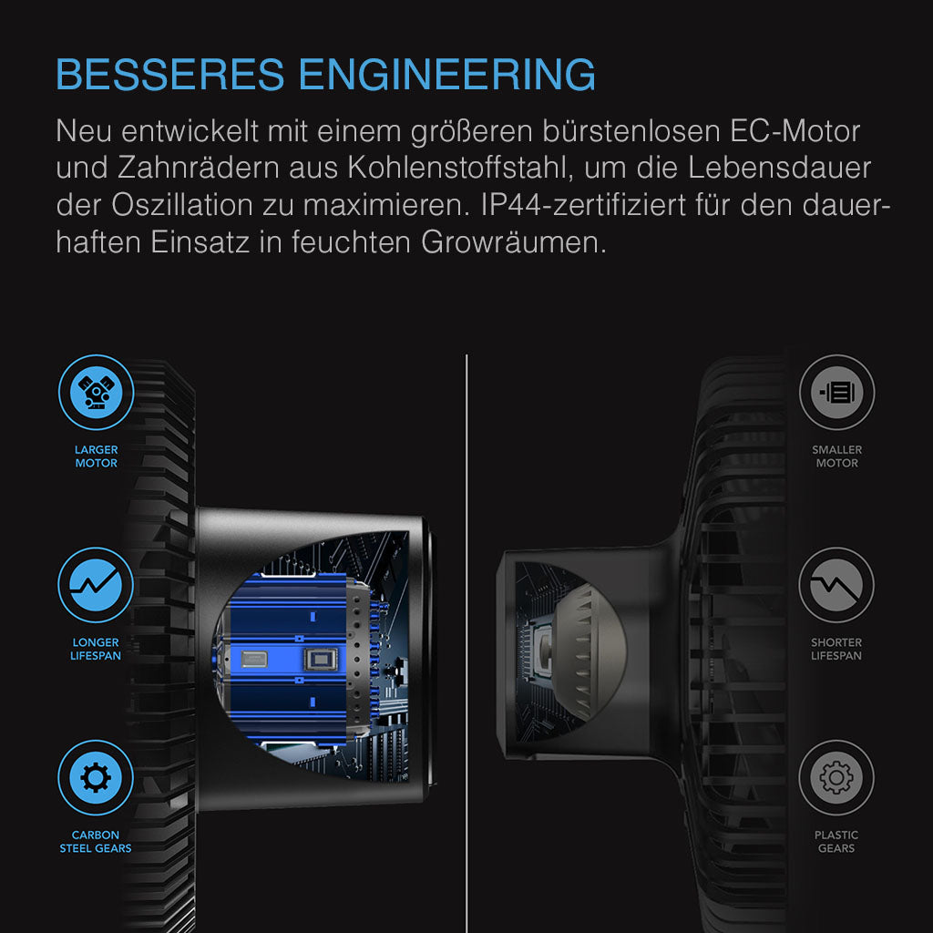 🌿 AC Infinity Cloudray S6 Gen 2 – Automatische Oszillation, Ventilator für natürliches Pflanzenwachstum (Kopie)